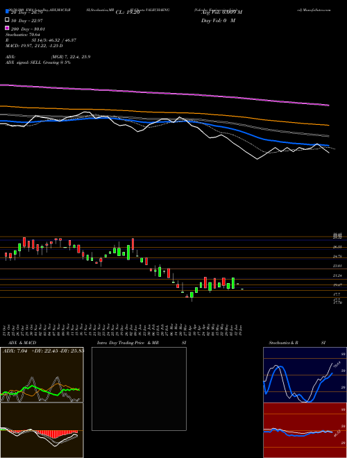 Valecha Engineering Limited VALECHAENG Support Resistance charts Valecha Engineering Limited VALECHAENG NSE