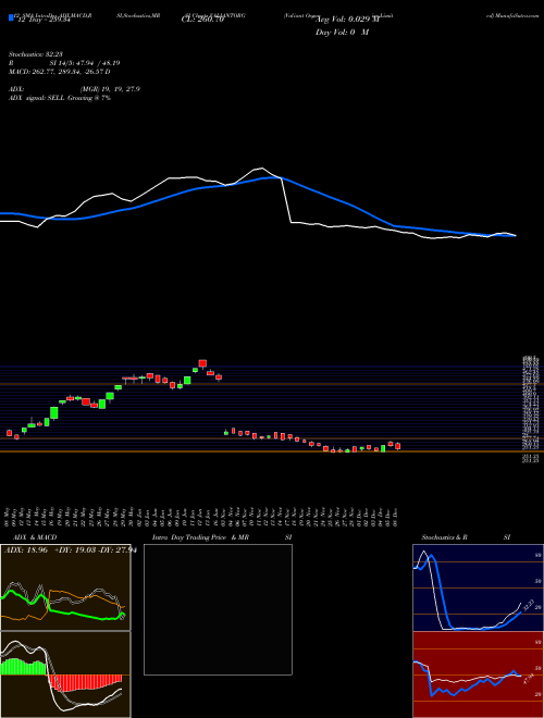 Chart Valiant Organics (VALIANTORG)  Technical (Analysis) Reports Valiant Organics [