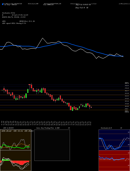 Chart Valiant Organics (VALIANTORG_BE)  Technical (Analysis) Reports Valiant Organics [