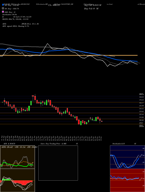 Valiant Organics Limited VALIANTORG_BE Support Resistance charts Valiant Organics Limited VALIANTORG_BE NSE