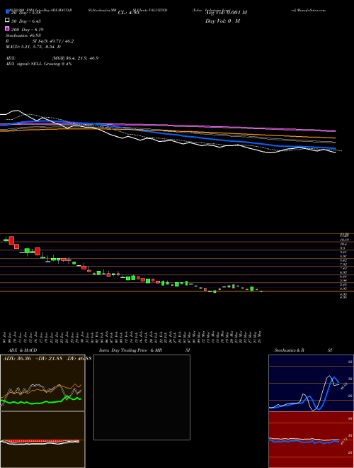 Value Industries Limited VALUEIND Support Resistance charts Value Industries Limited VALUEIND NSE