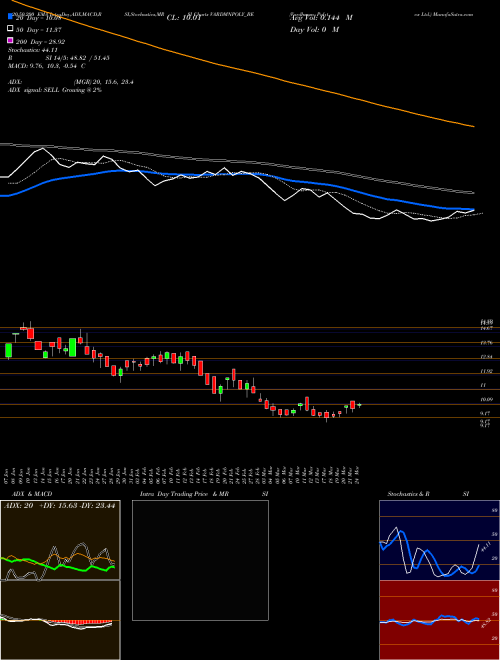 Vardhman Polytex Ltd. VARDMNPOLY_BE Support Resistance charts Vardhman Polytex Ltd. VARDMNPOLY_BE NSE