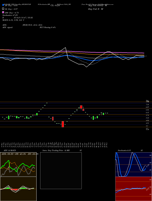 Vasa Retail & Oversea Ltd VASA_SM Support Resistance charts Vasa Retail & Oversea Ltd VASA_SM NSE