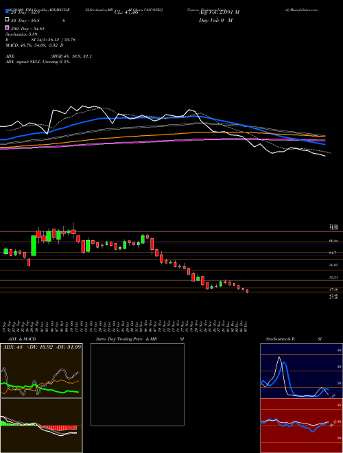 Vascon Engineers Limited VASCONEQ Support Resistance charts Vascon Engineers Limited VASCONEQ NSE