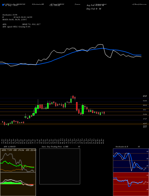 Chart Vaswani Industries (VASWANI)  Technical (Analysis) Reports Vaswani Industries [