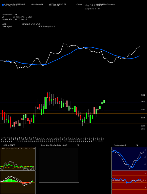 Chart Vaswani Ind (VASWANI_BE)  Technical (Analysis) Reports Vaswani Ind [