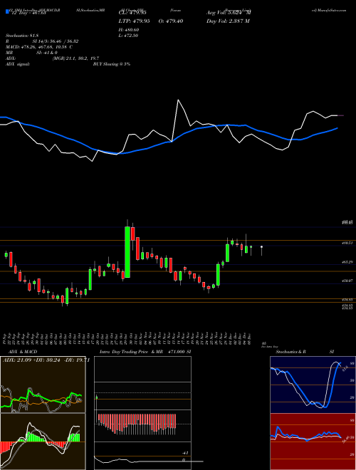 Chart Varun Beverages (VBL)  Technical (Analysis) Reports Varun Beverages [