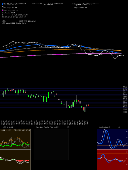 Veekayem Fash & App Ltd VEEKAYEM_SM Support Resistance charts Veekayem Fash & App Ltd VEEKAYEM_SM NSE
