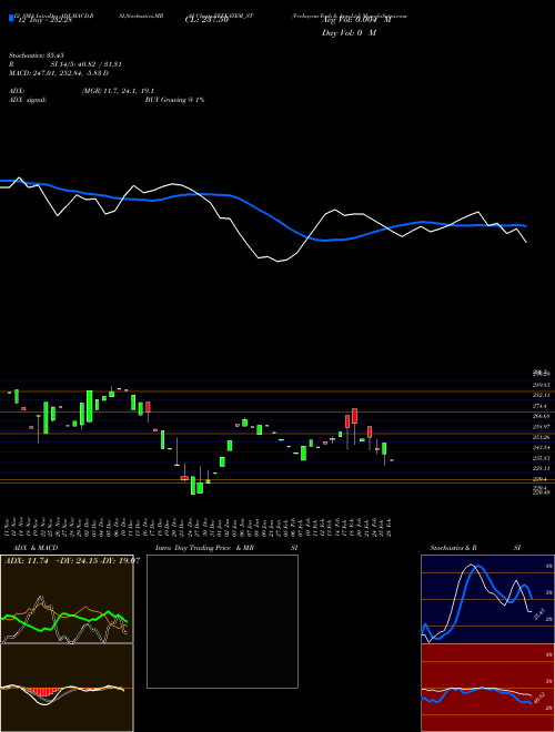 Chart Veekayem Fash (VEEKAYEM_ST)  Technical (Analysis) Reports Veekayem Fash [