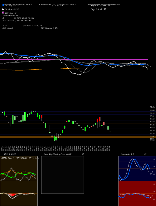 Veekayem Fash & App Ltd VEEKAYEM_ST Support Resistance charts Veekayem Fash & App Ltd VEEKAYEM_ST NSE
