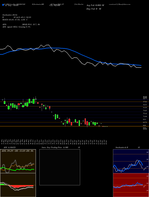 Chart Vels Film (VELS_ST)  Technical (Analysis) Reports Vels Film [