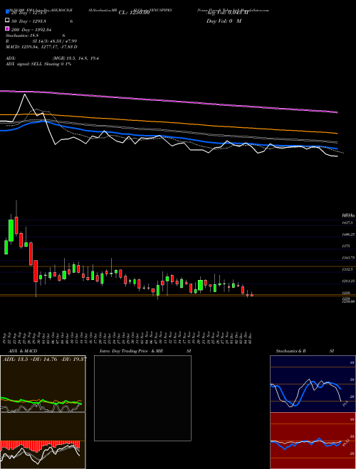 Venus Pipes & Tubes Ltd VENUSPIPES Support Resistance charts Venus Pipes & Tubes Ltd VENUSPIPES NSE