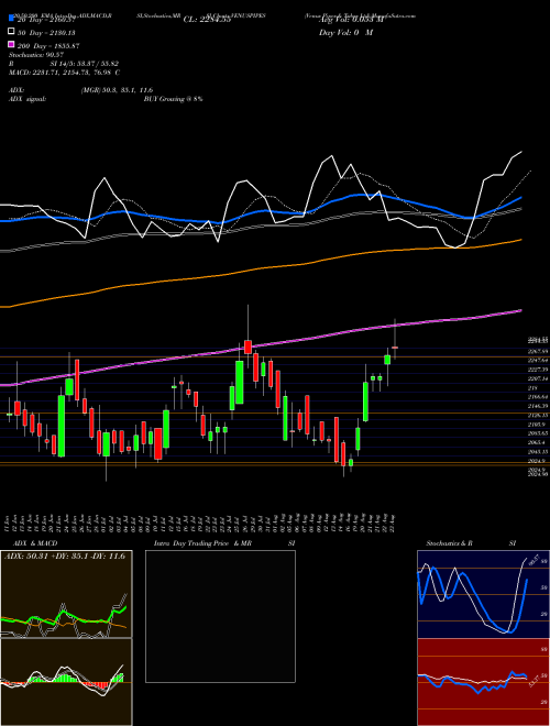 Venus Pipes & Tubes Ltd VENUSPIPES Support Resistance charts Venus Pipes & Tubes Ltd VENUSPIPES NSE