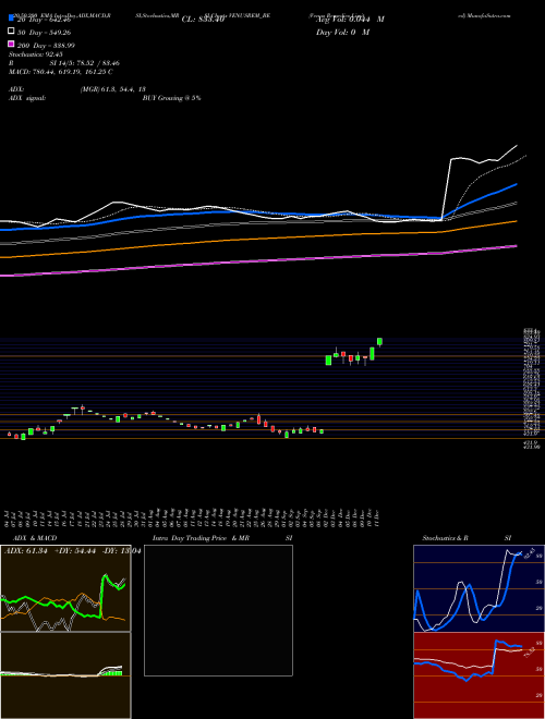 Venus Remedies Limited VENUSREM_BE Support Resistance charts Venus Remedies Limited VENUSREM_BE NSE