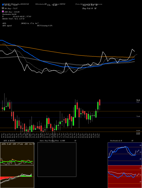 Vertoz Advertising Ltd VERTOZ Support Resistance charts Vertoz Advertising Ltd VERTOZ NSE