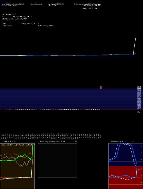 Chart Vertoz Advertising (VERTOZ_BE)  Technical (Analysis) Reports Vertoz Advertising [