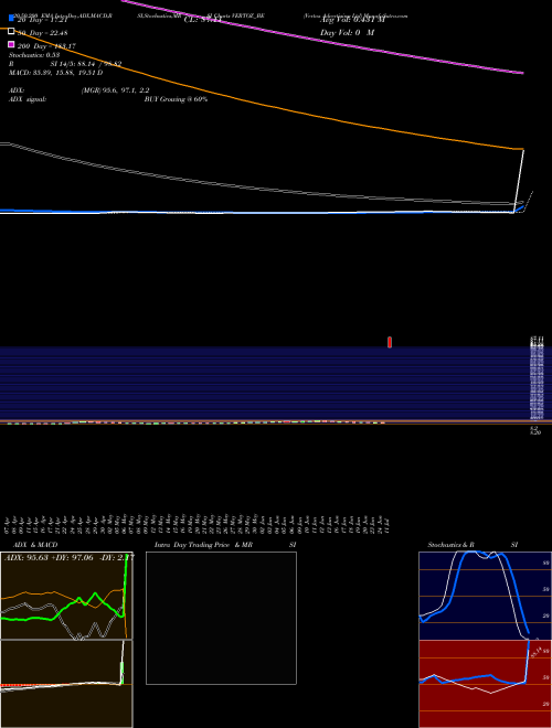 Vertoz Advertising Ltd VERTOZ_BE Support Resistance charts Vertoz Advertising Ltd VERTOZ_BE NSE