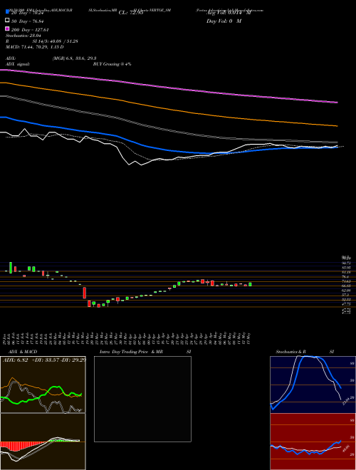 Vertoz Advertising Ltd VERTOZ_SM Support Resistance charts Vertoz Advertising Ltd VERTOZ_SM NSE