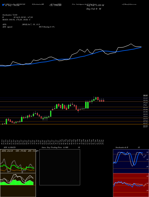 Chart Veto Switchgears (VETO)  Technical (Analysis) Reports Veto Switchgears [