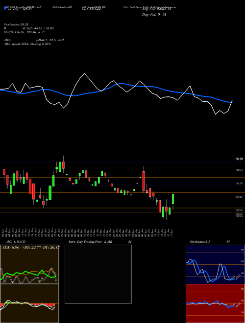 Chart Veto Switchgear (VETO_BE)  Technical (Analysis) Reports Veto Switchgear [