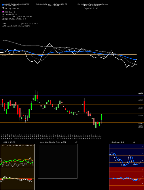 Veto Switchgear Cable Ltd VETO_BE Support Resistance charts Veto Switchgear Cable Ltd VETO_BE NSE