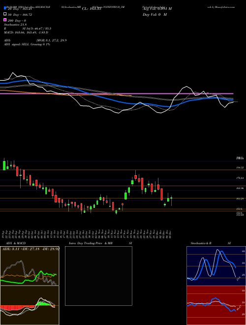 Virtual Galaxy Infotech L VGINFOTECH_SM Support Resistance charts Virtual Galaxy Infotech L VGINFOTECH_SM NSE
