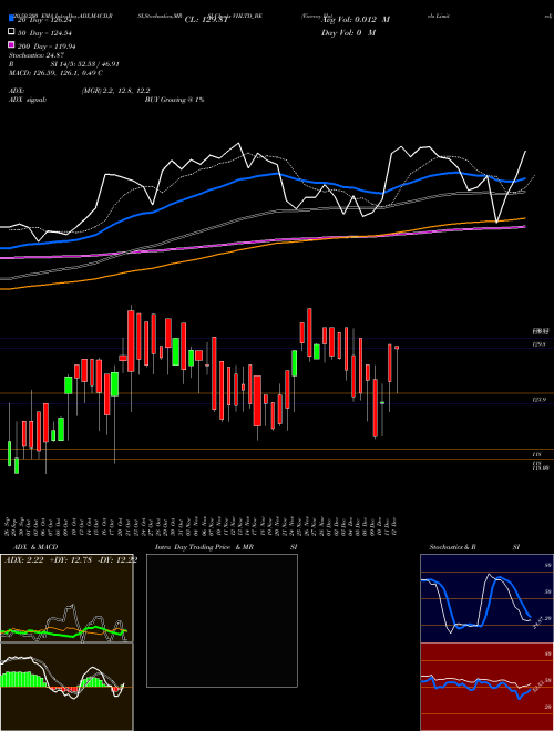 Viceroy Hotels Limited VHLTD_BE Support Resistance charts Viceroy Hotels Limited VHLTD_BE NSE