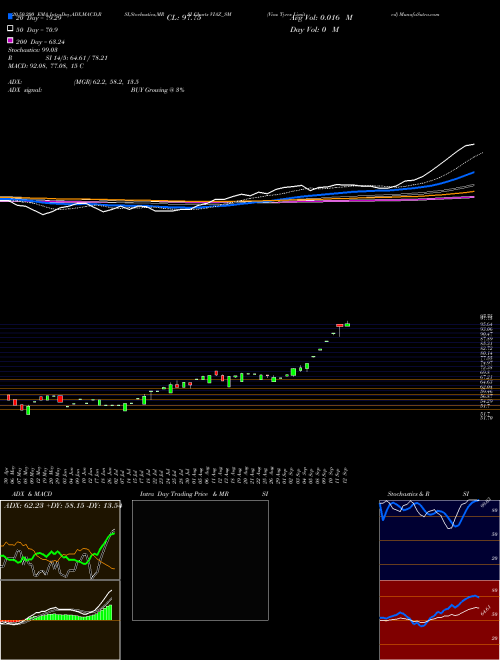 Viaz Tyres Limited VIAZ_SM Support Resistance charts Viaz Tyres Limited VIAZ_SM NSE