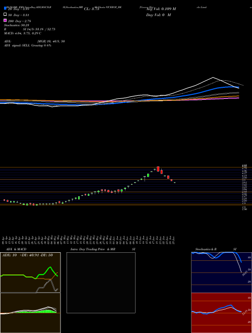 Viceroy Hotels Limited VICEROY_BE Support Resistance charts Viceroy Hotels Limited VICEROY_BE NSE