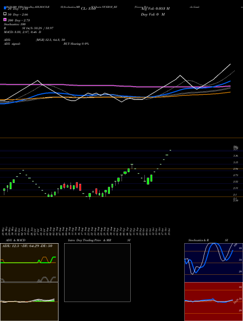 Viceroy Hotels Limited VICEROY_BZ Support Resistance charts Viceroy Hotels Limited VICEROY_BZ NSE