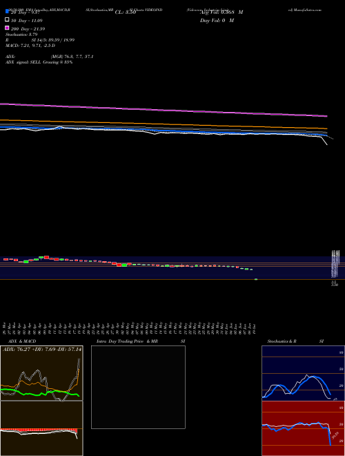 Videocon Industries Limited VIDEOIND Support Resistance charts Videocon Industries Limited VIDEOIND NSE