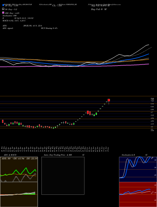 Videocon Industries Limit VIDEOIND_BZ Support Resistance charts Videocon Industries Limit VIDEOIND_BZ NSE