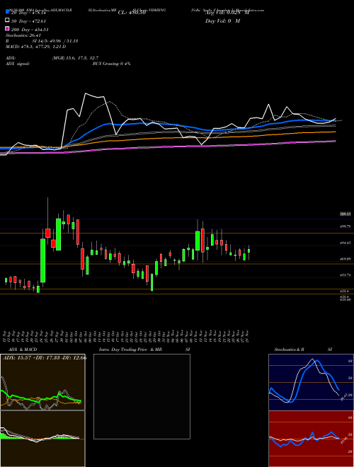 Vidhi Spclty F Ingrdnts L VIDHIING Support Resistance charts Vidhi Spclty F Ingrdnts L VIDHIING NSE