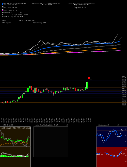 Vision Infra Equip Sol L VIESL_SM Support Resistance charts Vision Infra Equip Sol L VIESL_SM NSE