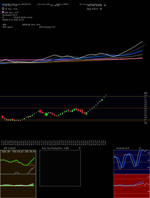 Viji Finance VIJIFIN Support Resistance charts Viji Finance VIJIFIN NSE