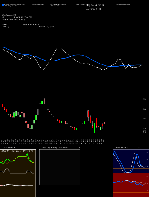 Chart Viji Finance (VIJIFIN_BE)  Technical (Analysis) Reports Viji Finance [