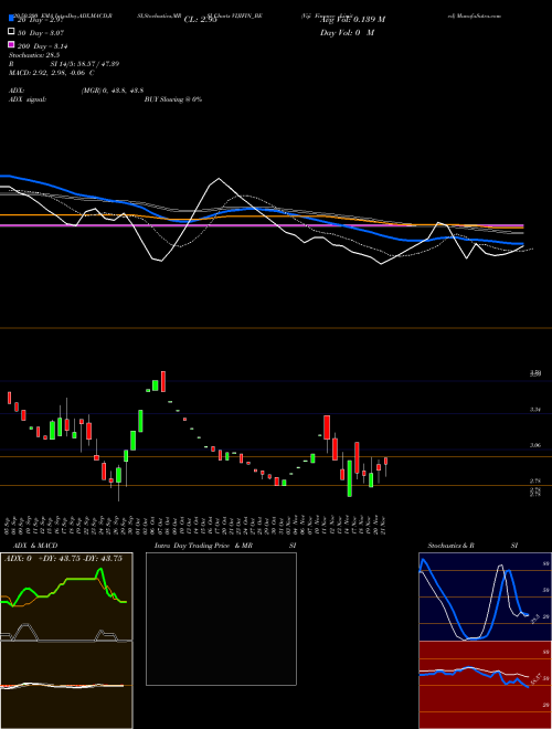 Viji Finance Limited VIJIFIN_BE Support Resistance charts Viji Finance Limited VIJIFIN_BE NSE