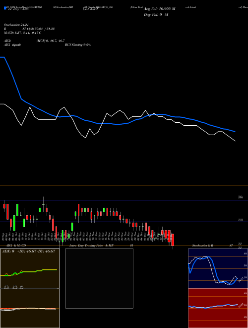 Chart Vikas Ecotech (VIKASECO_BE)  Technical (Analysis) Reports Vikas Ecotech [