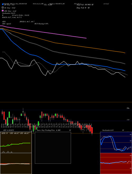 Vikas Ecotech Limited VIKASECO_BE Support Resistance charts Vikas Ecotech Limited VIKASECO_BE NSE