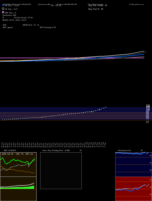 Vikas Multicorp Limited VIKASMCORP_BE Support Resistance charts Vikas Multicorp Limited VIKASMCORP_BE NSE