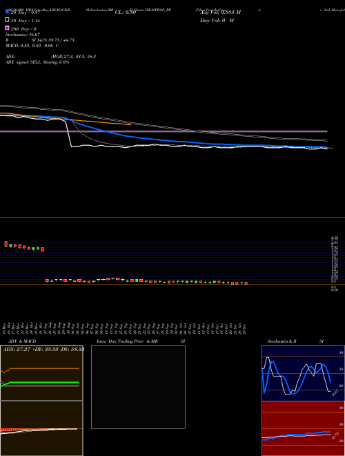 Vikas Prop & Granite Ltd VIKASPROP_BE Support Resistance charts Vikas Prop & Granite Ltd VIKASPROP_BE NSE