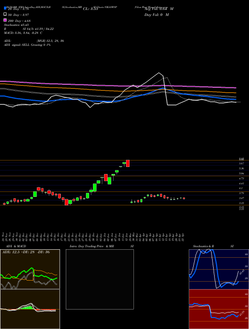 Vikas Wsp VIKASWSP Support Resistance charts Vikas Wsp VIKASWSP NSE