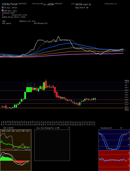 Vimta Labs Limited VIMTALABS Support Resistance charts Vimta Labs Limited VIMTALABS NSE