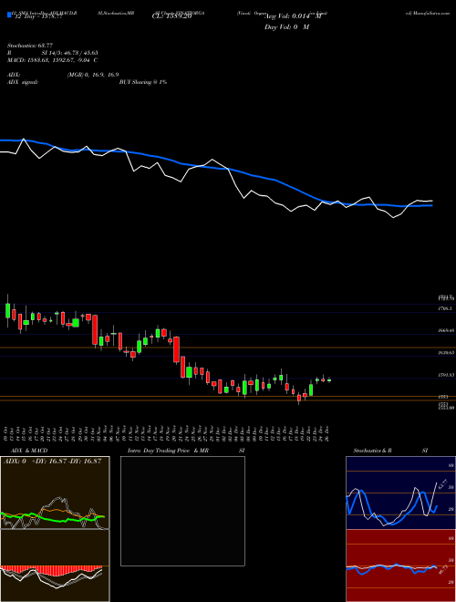 Chart Vinati Organics (VINATIORGA)  Technical (Analysis) Reports Vinati Organics [