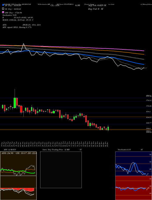 Vinati Organics Limited VINATIORGA Support Resistance charts Vinati Organics Limited VINATIORGA NSE
