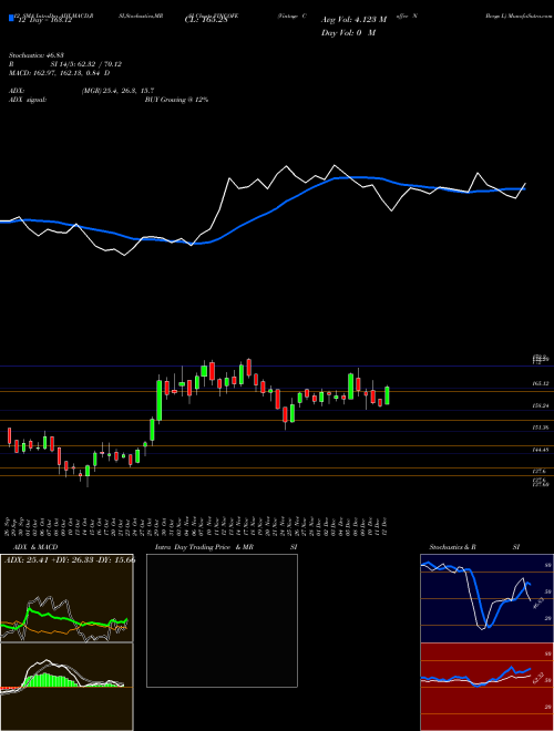 Chart Vintage Coffee (VINCOFE)  Technical (Analysis) Reports Vintage Coffee [