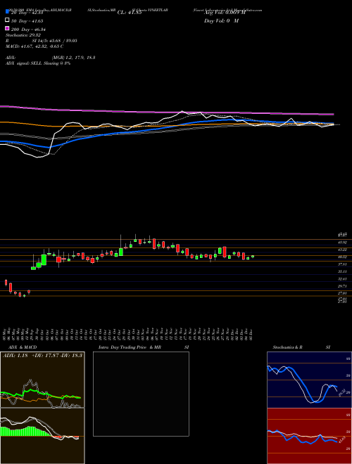Vineet Laboratories Ltd VINEETLAB Support Resistance charts Vineet Laboratories Ltd VINEETLAB NSE