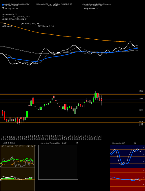 Vineet Laboratories Ltd VINEETLAB_BE Support Resistance charts Vineet Laboratories Ltd VINEETLAB_BE NSE