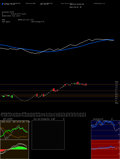 Chart Vinny Overseas (VINNY_SM)  Technical (Analysis) Reports Vinny Overseas [