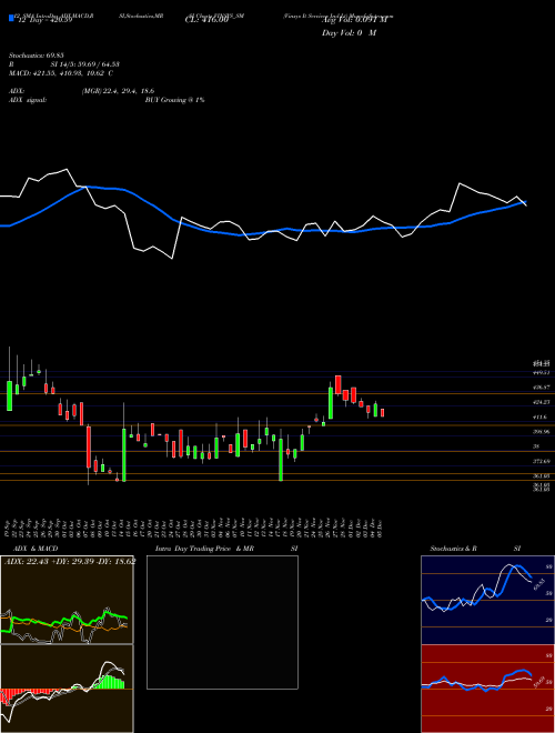 Chart Vinsys It (VINSYS_SM)  Technical (Analysis) Reports Vinsys It [